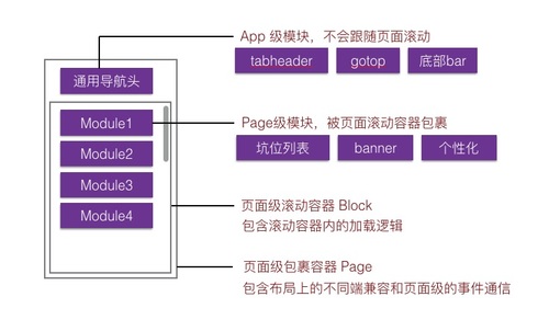 淘宝双促中的 RAX