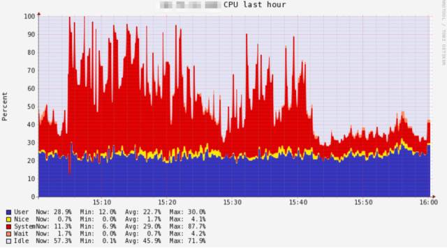 亿级用户PC主站的PHP7升级实践