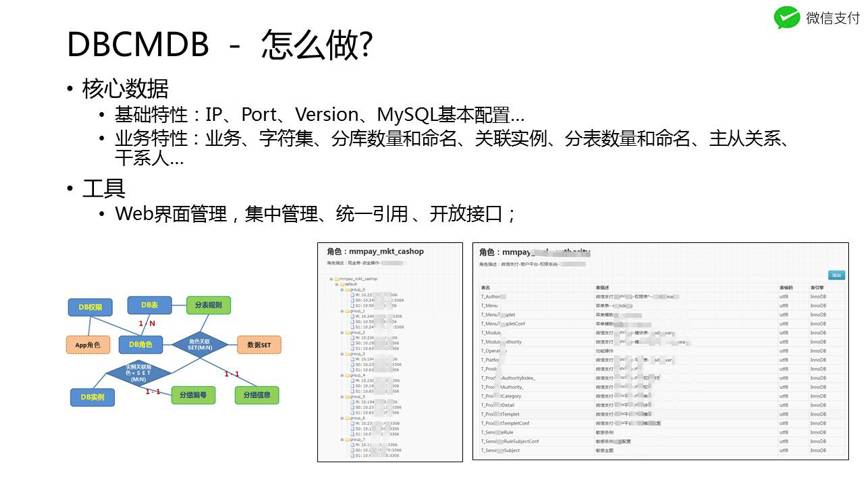 当我们在抢红包时，微信运维在做什么？