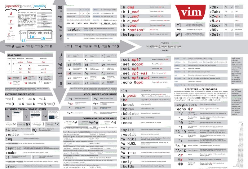 5 个最好的 Vim 速查卡 (Cheat Sheet)