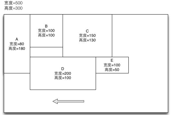 HTML/CSS中的float定位在iOS上的实现