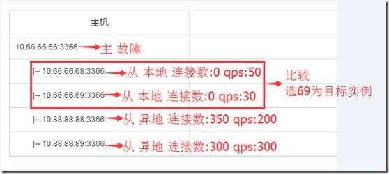 京东MySQL数据库主从切换自动化