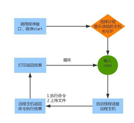 python之简单主机批量管理工具