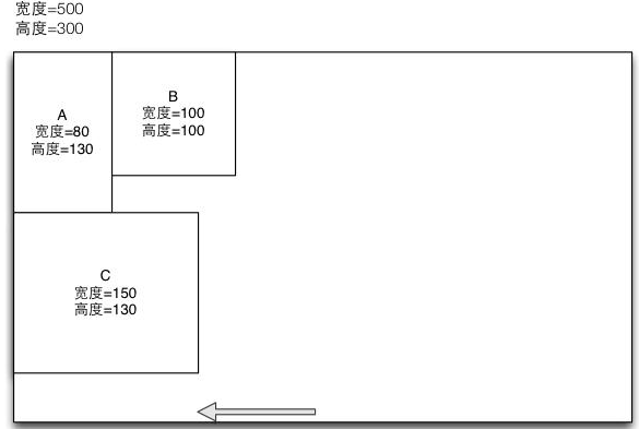 HTML/CSS中的float定位在iOS上的实现