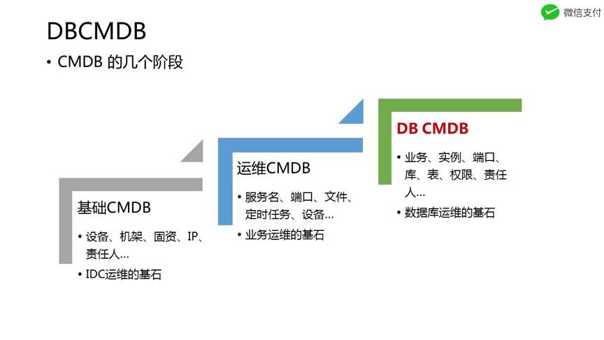 当我们在抢红包时，微信运维在做什么？