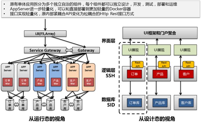 微服务架构简单讲清楚(1.11-1.14)