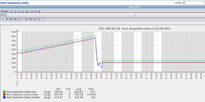 基于dropwizard/metrics ，kafka，zabbix构建应用统计数据收集展示系统