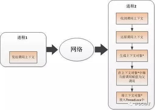 京东分布式服务跟踪系统-CallGraph