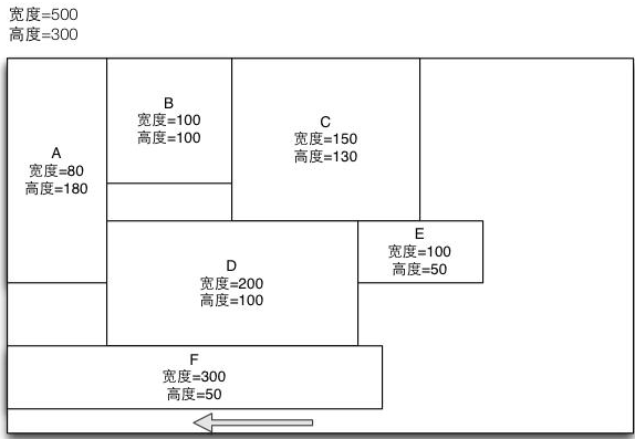 HTML/CSS中的float定位在iOS上的实现