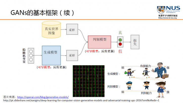 深度学习新星：GAN的基本原理、应用和走向 | 硬创公开课