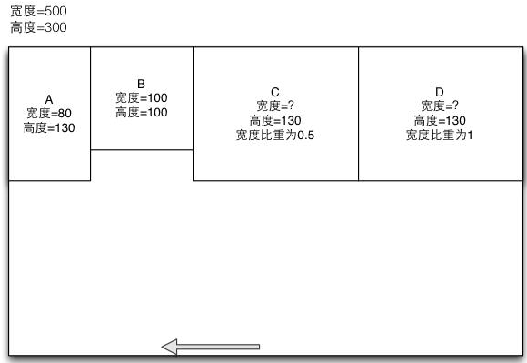 HTML/CSS中的float定位在iOS上的实现