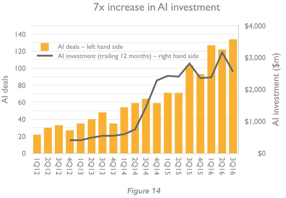 第四次工业革命：人工智能（AI）入门