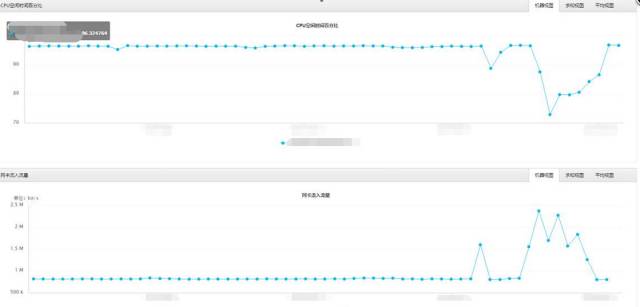 深度剖析 360 命令执行系统 Qcmd