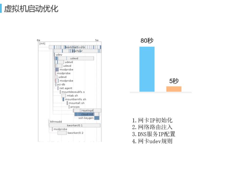 网易蜂巢基于万节点kubernetes支撑大规模云应用实践