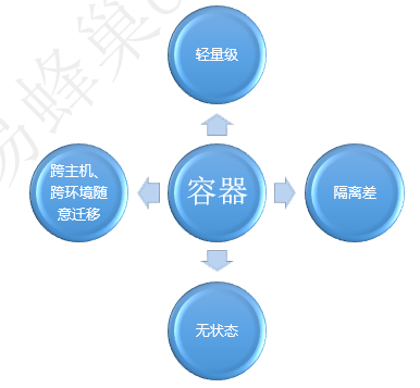 云计算的前世今生（下）