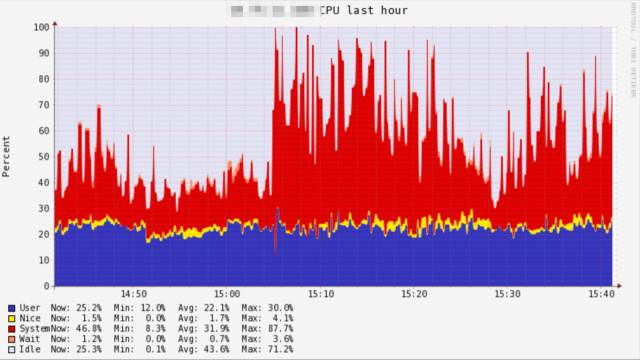 亿级用户PC主站的PHP7升级实践