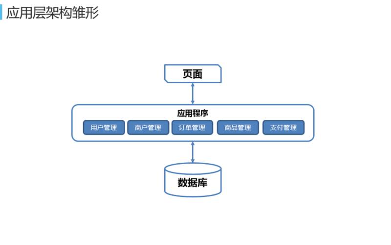 网易蜂巢基于万节点kubernetes支撑大规模云应用实践