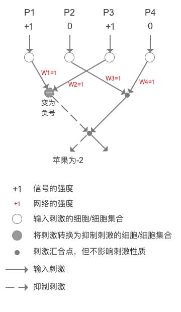 人工智能核心概念辨析