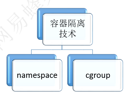 云计算的前世今生（下）