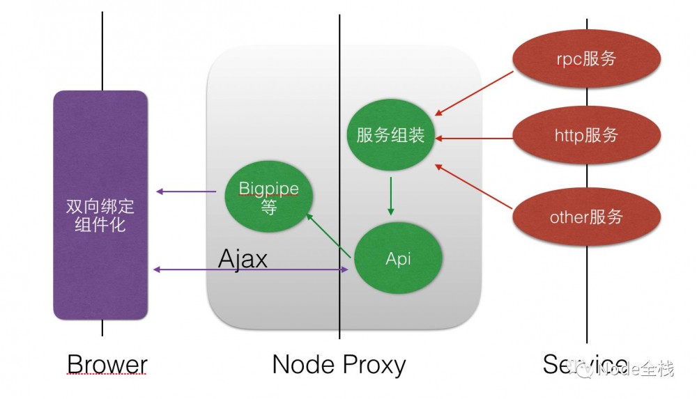 Node.js 2016 回顾以及 2017 展望