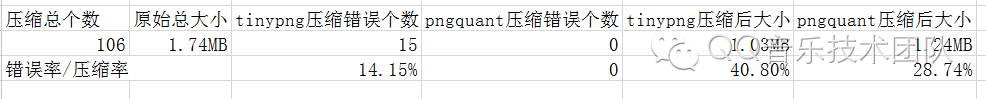 ​PNG 图片压缩对比分析