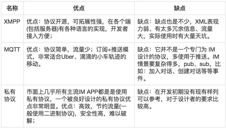 iOS即时通讯，从入门到“放弃”？