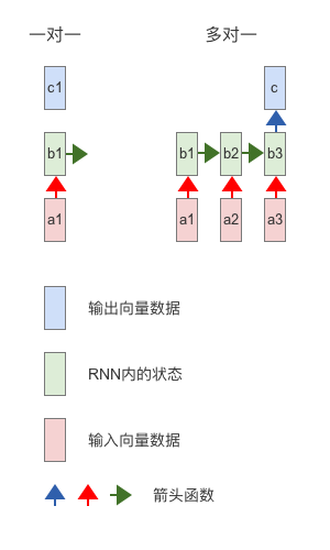 人工智能核心概念辨析