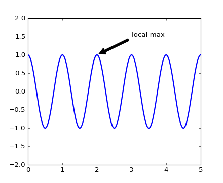 Matplotlib 中文用户指南 3.1 pyplot 教程