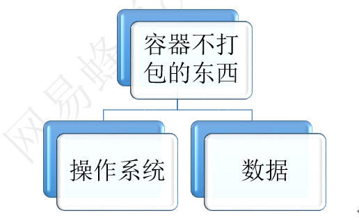 云计算的前世今生（下）