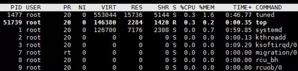 详解Linux进程及作业管理