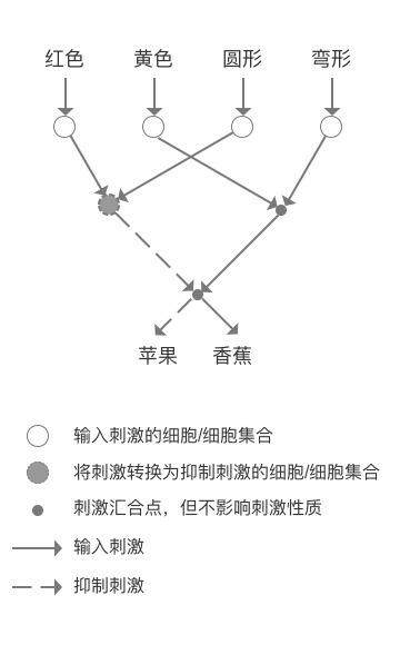 人工智能核心概念辨析