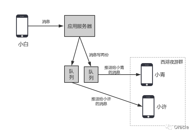 高并发 IM 系统架构优化实践