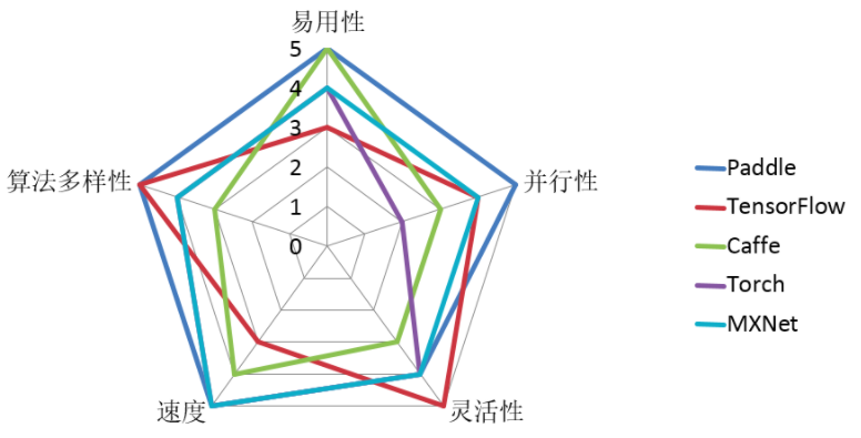 深度学习第一课