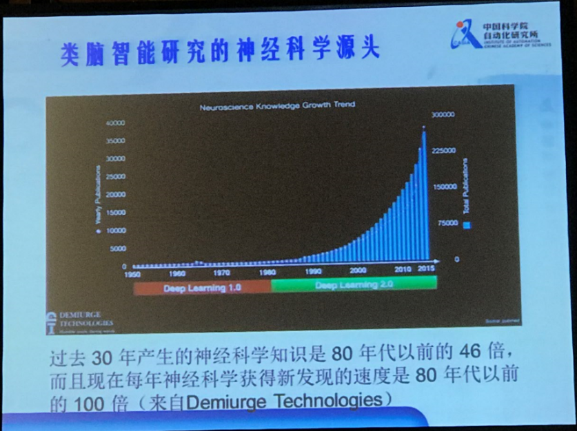 中科院徐波：中国脑计划的现状和发展方向