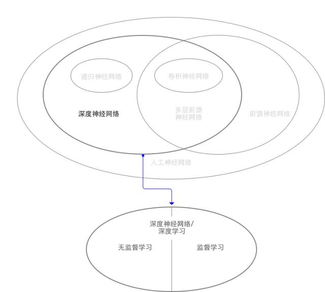 人工智能核心概念辨析