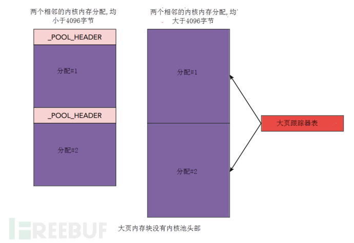 利用Volatility进行Windows内存取证分析(二)：内核对象、内核池学习小记