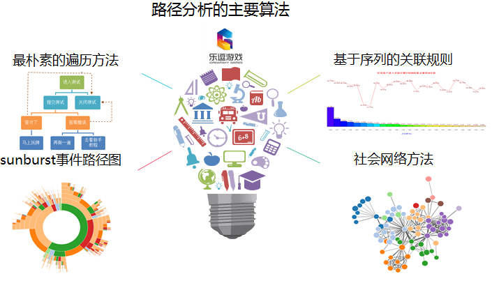 利用R语言对用户进行深度挖掘