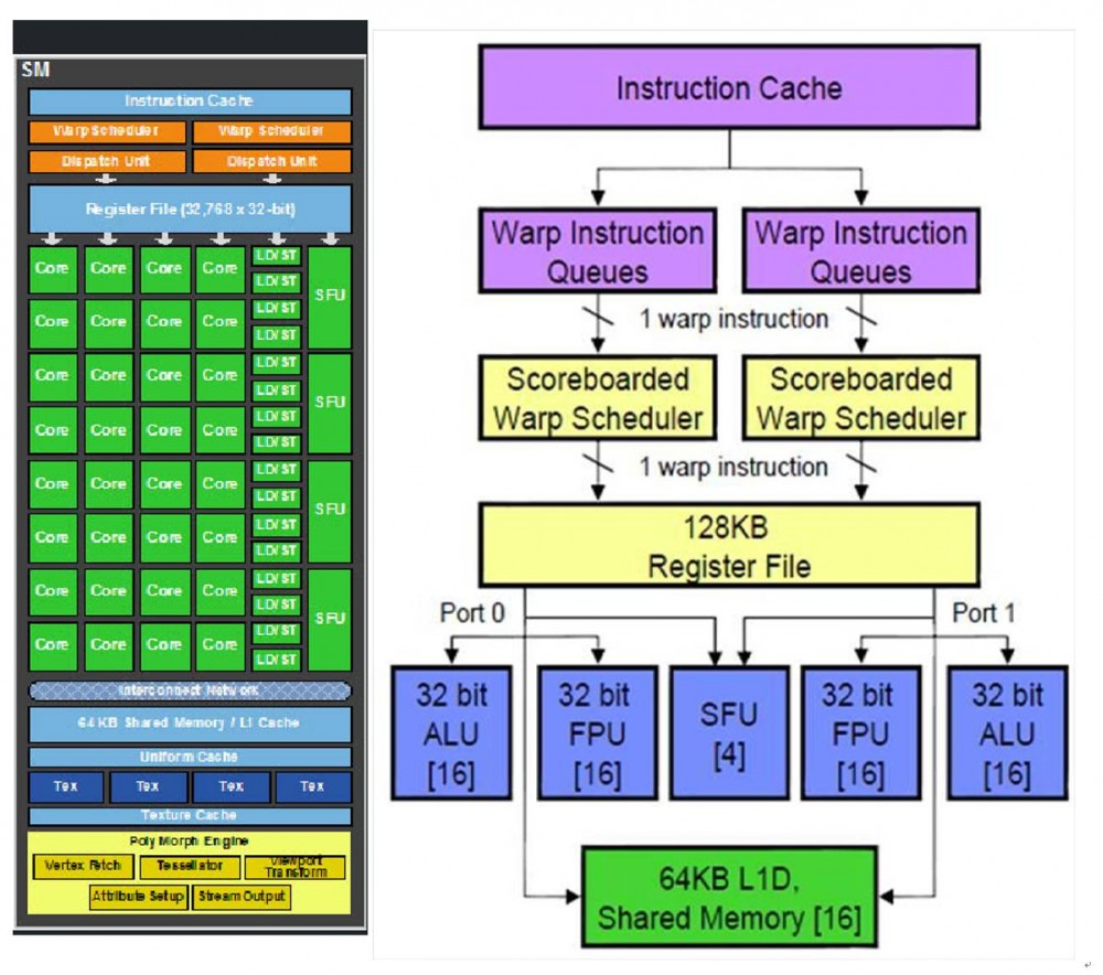 脑芯编： 为什么 GPU 是 AI 的神外挂？