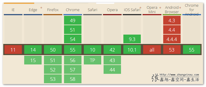 HTML5语音合成Speech Synthesis API简介