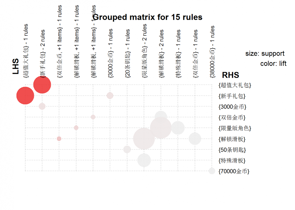 利用R语言对用户进行深度挖掘