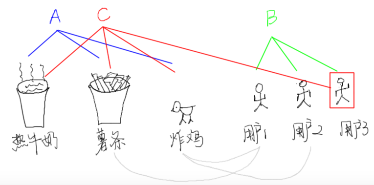 深度学习第一课