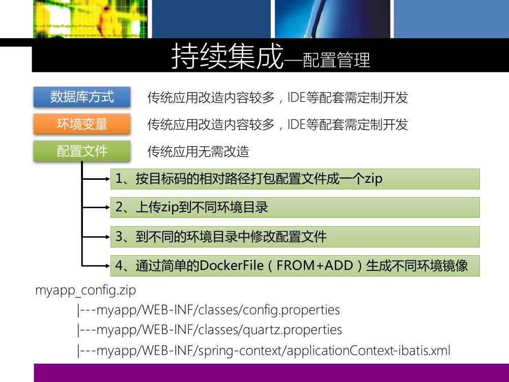 广发银行运维实践分享：Docker适配传统运维那些事