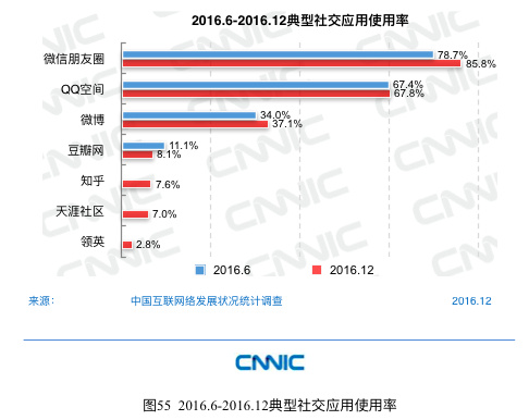 CNNIC报告：网民最常使用的APP是微信、QQ和淘宝
