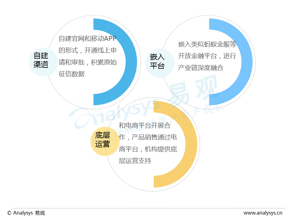 中国互联网消费金融专题分析2016