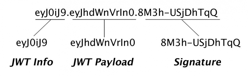 Web 推送技术