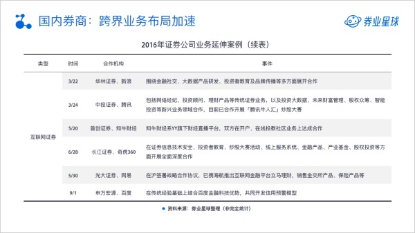 2017中国互联网证券年度报告