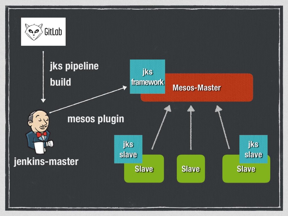 Docker在Bilibili的实战：由痛点推动的容器化