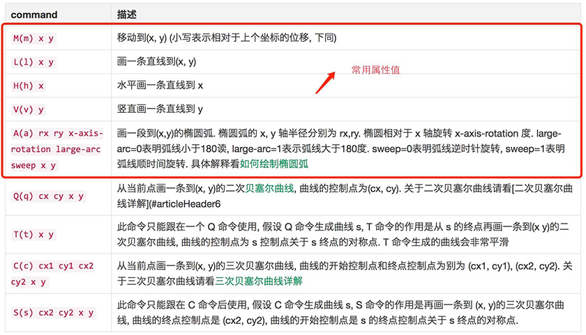 聊聊 SVG 基本形状转换那些事