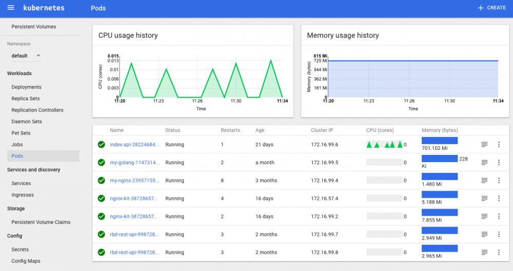 Kubernetes Dashboard集成Heapster