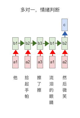 人工智能核心概念辨析